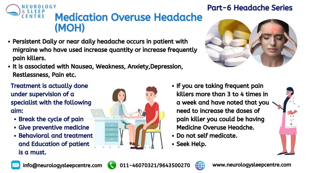 Medication Overuse Headache