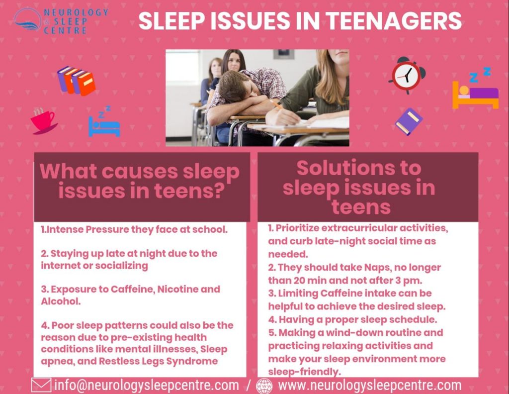 Sleep Issues in TeenagersCauses &amp; Solutions.