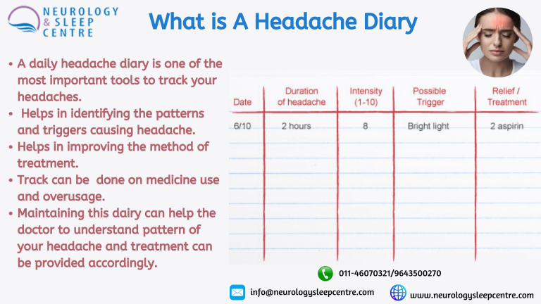 What is a Headache Diary?